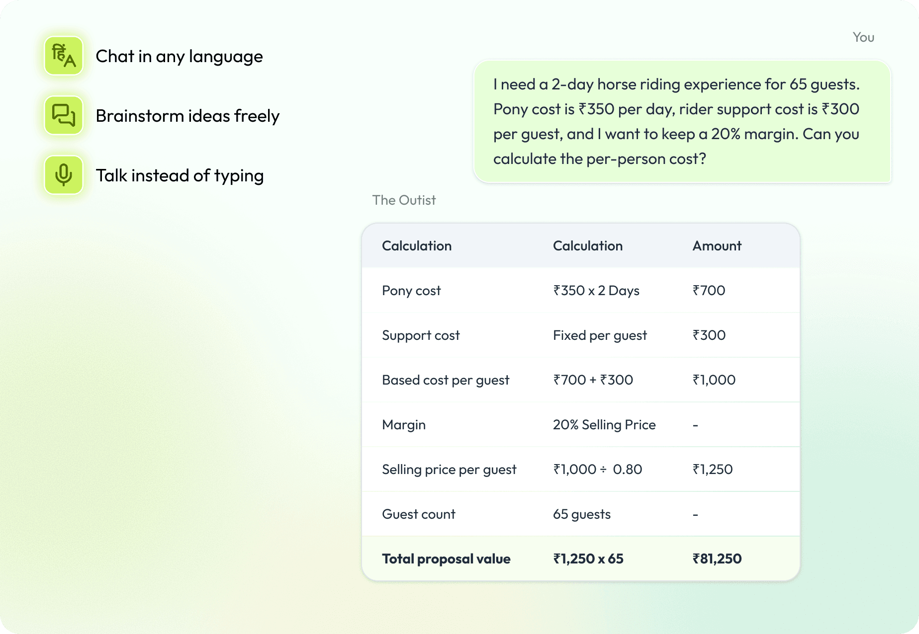 Brainstorm trip ideas and calculate proposal pricing